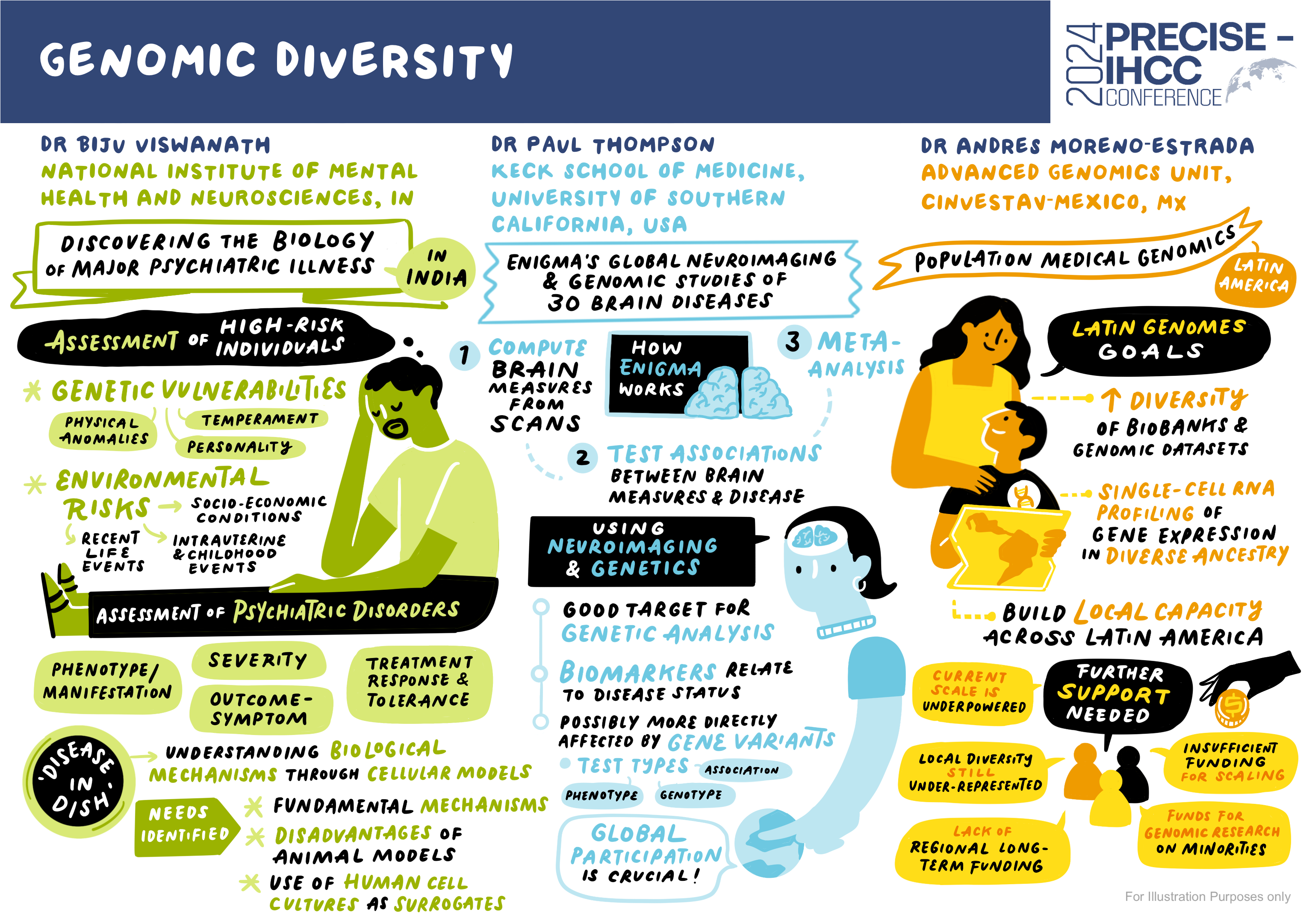 Genomic Diversity